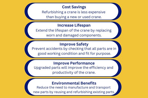 advantages of crane refurbishment